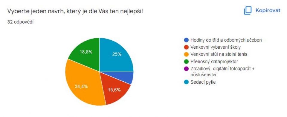 Výstřižek.JPG